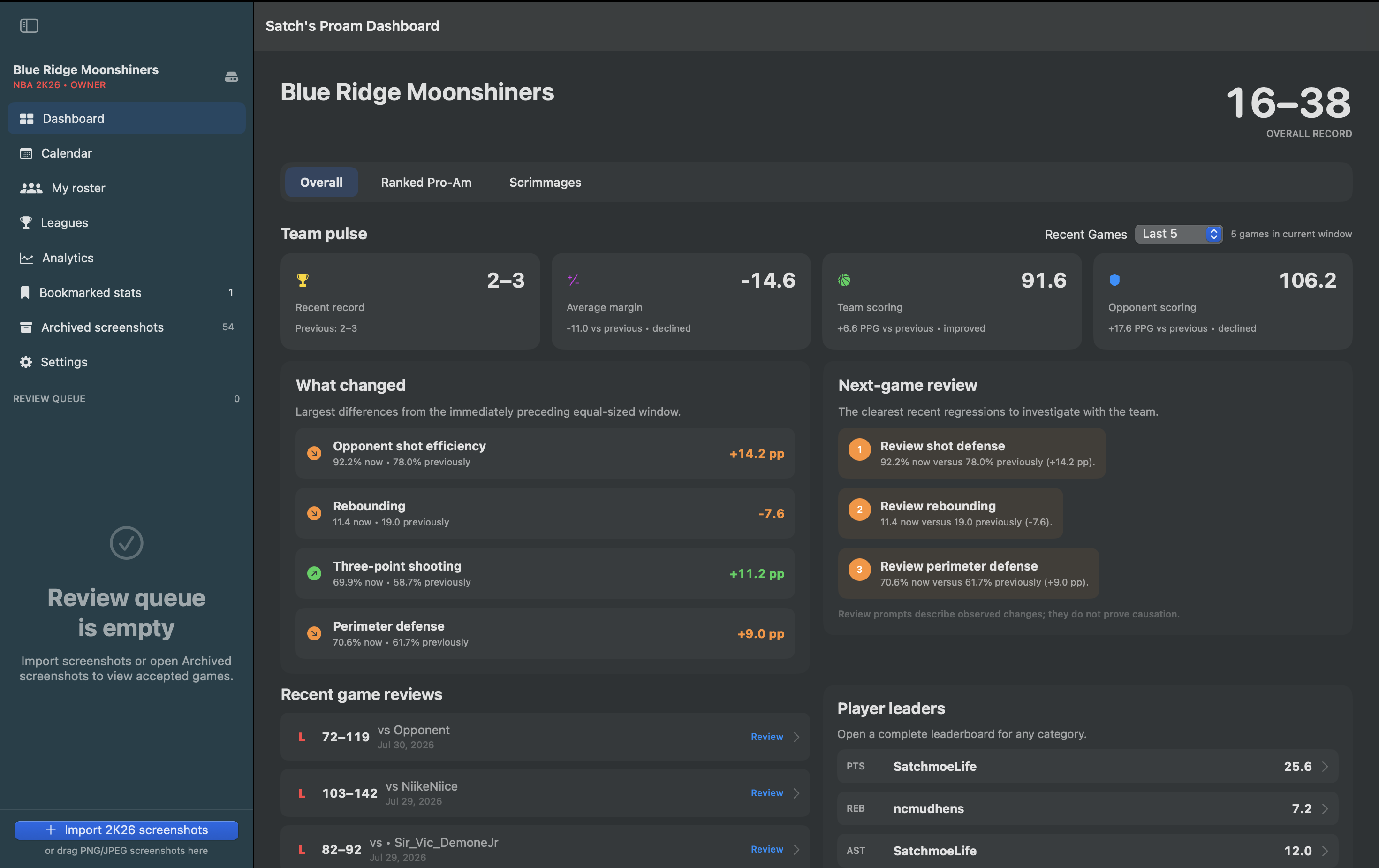 Team dashboard overview with record and recent trends