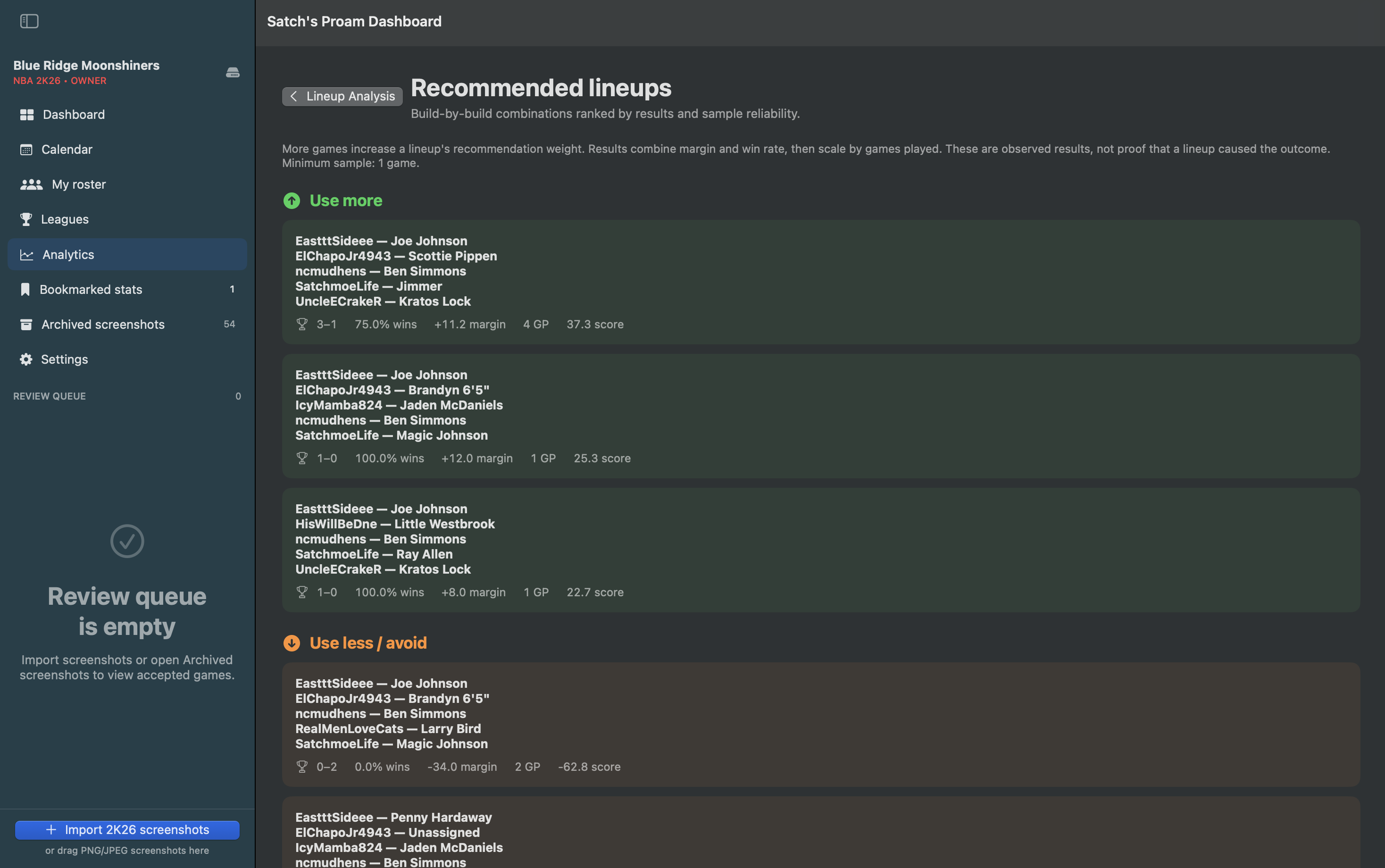 Recommended lineups ranked by results